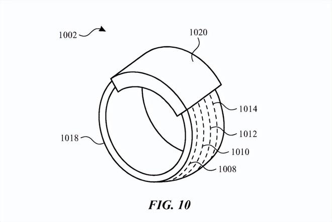 带来创新交互体验模拟日常手势操作MG电子苹果公司新专利：智能戒指(图2)