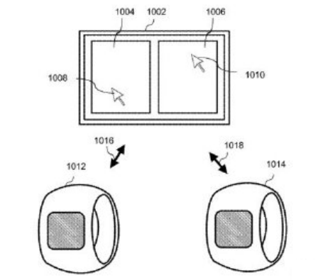 项伸缩戒指专利：可控制多种设备MG电子武装到手指！苹果又获一