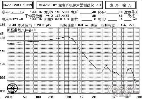 从曲线图看耳机音质的标准MG电子力仕普罗教学：